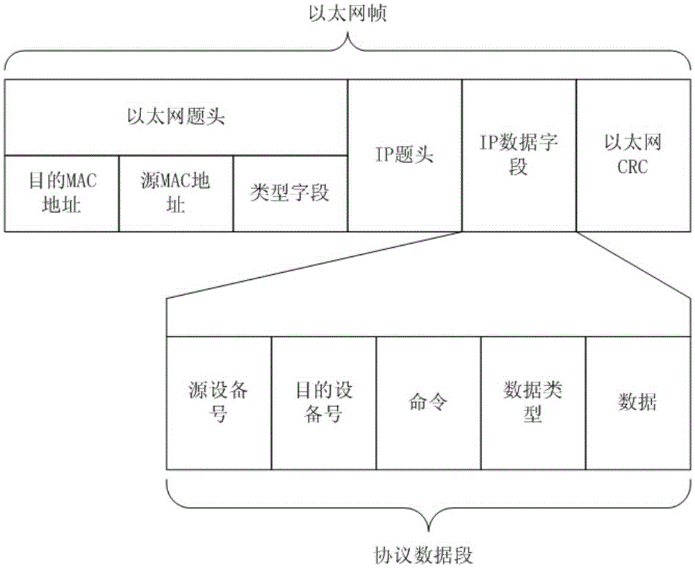 Healthy smart household system and management method thereof
