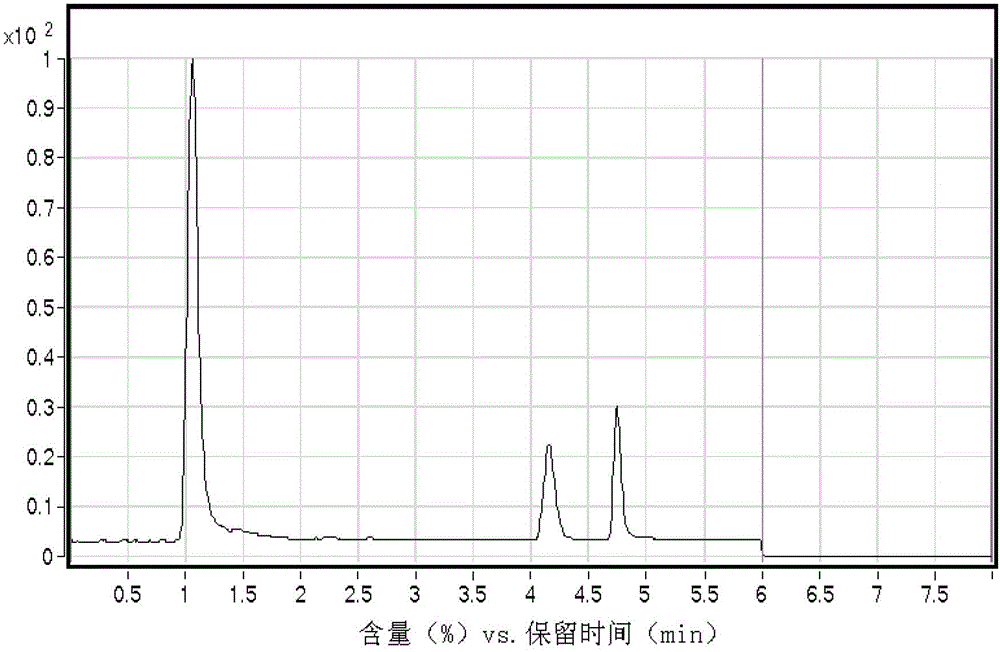 Method for simultaneously detecting salicylic acid, aristolochic acid A, sodium cyclamate and beta-naphthol