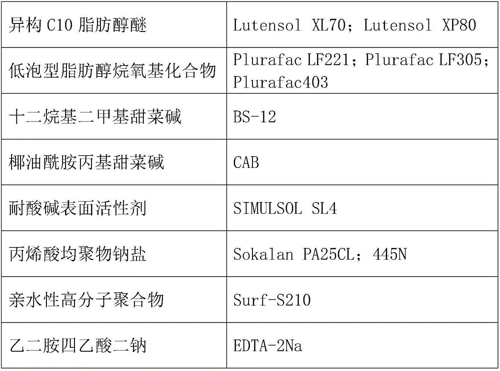 Glass cleaning agent suitable for spray cleaning and preparation method thereof