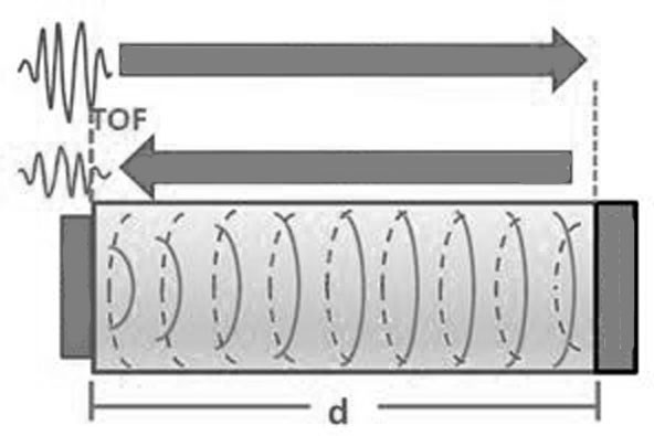 Control method for output signal of automobile urea quality sensor