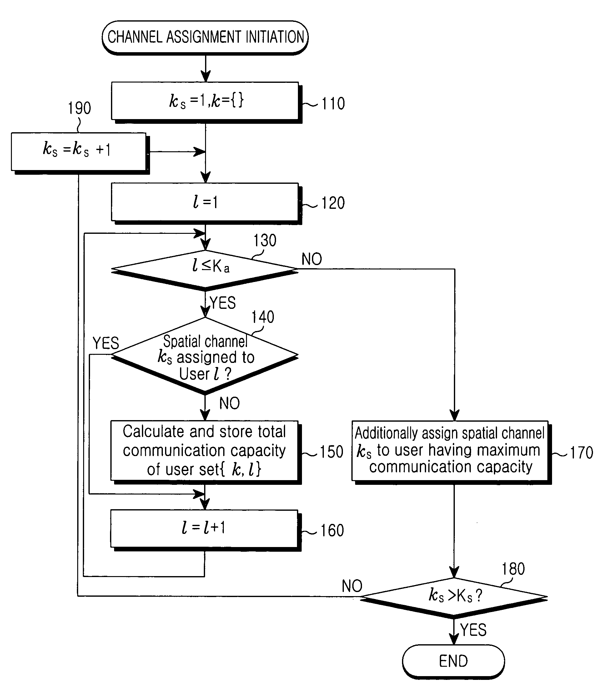 Method for assigning channels based on spatial division multiplexing in an orthogonal frequency division multiplexing system with multiple antennas