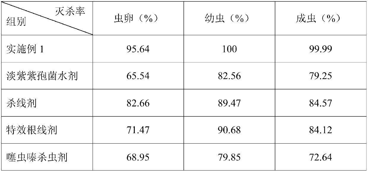 High-efficiency scale insect killer