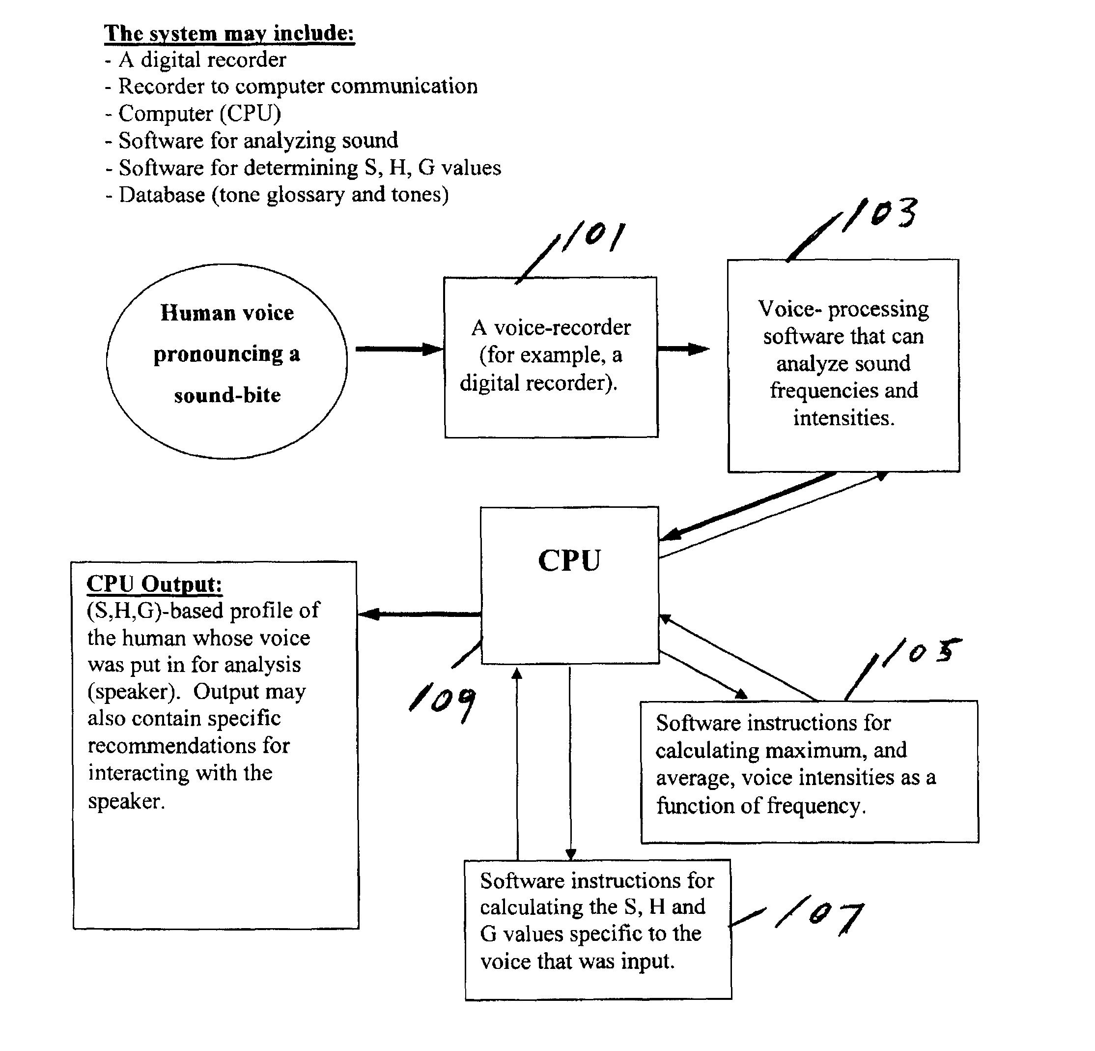 System and method for determining a personal SHG profile by voice analysis