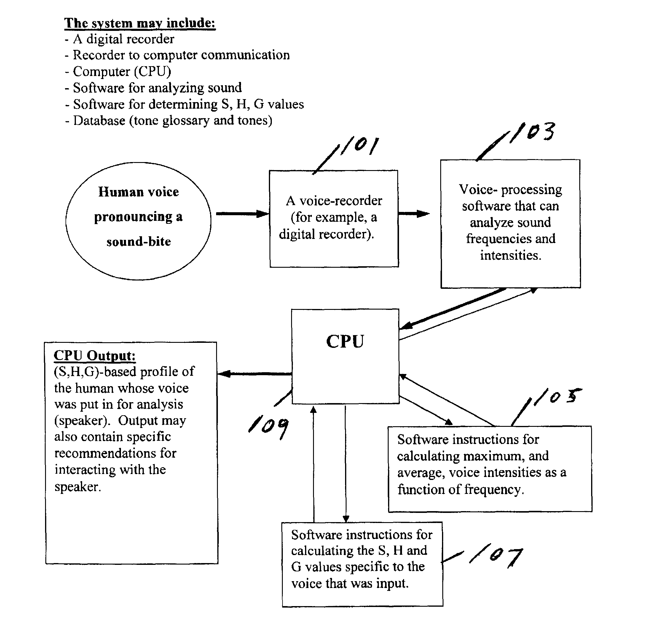 System and method for determining a personal SHG profile by voice analysis