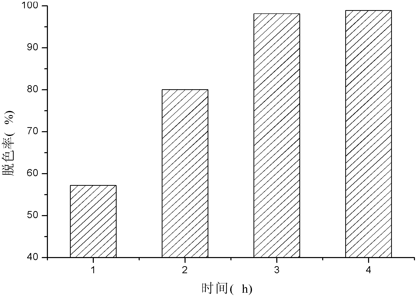 Preparation method of modified sepiolite supported nano iron material