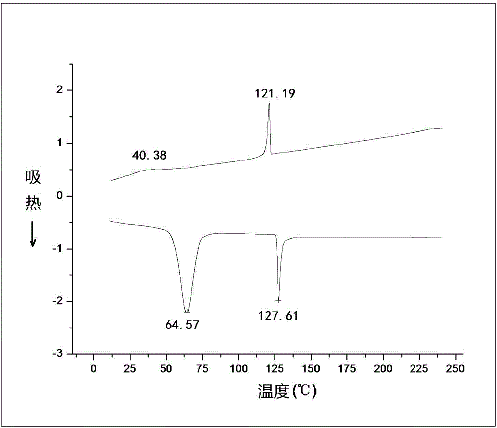 Triphenylene-perylene monoimide diformate binary compound, preparation method and applications thereof