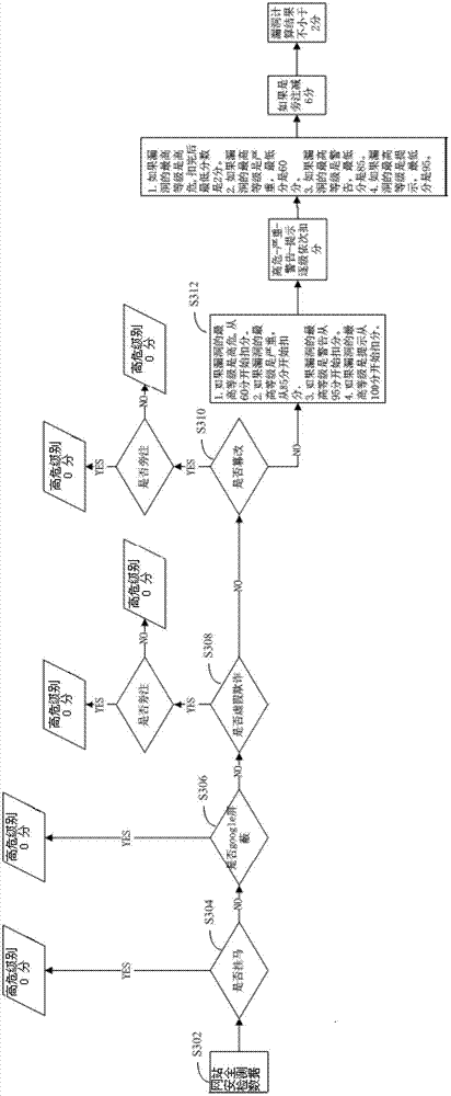 Detection method and device of website security