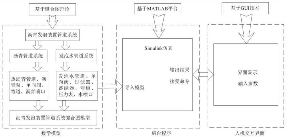Method and system for improving the quality of foamed asphalt