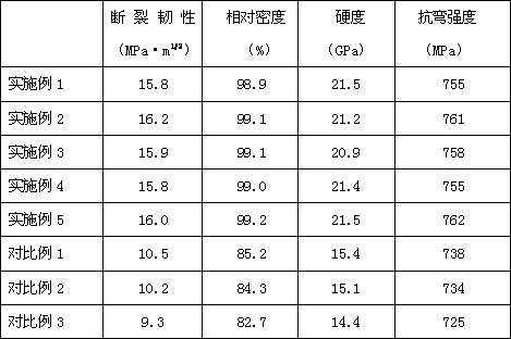 Preparation method of toughened BNNSs/SiC ceramic matrix composite material