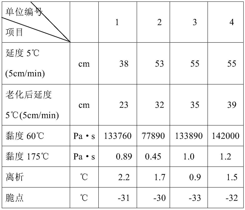 A high-glue asphalt masterbatch and its low-temperature and environmentally friendly production process