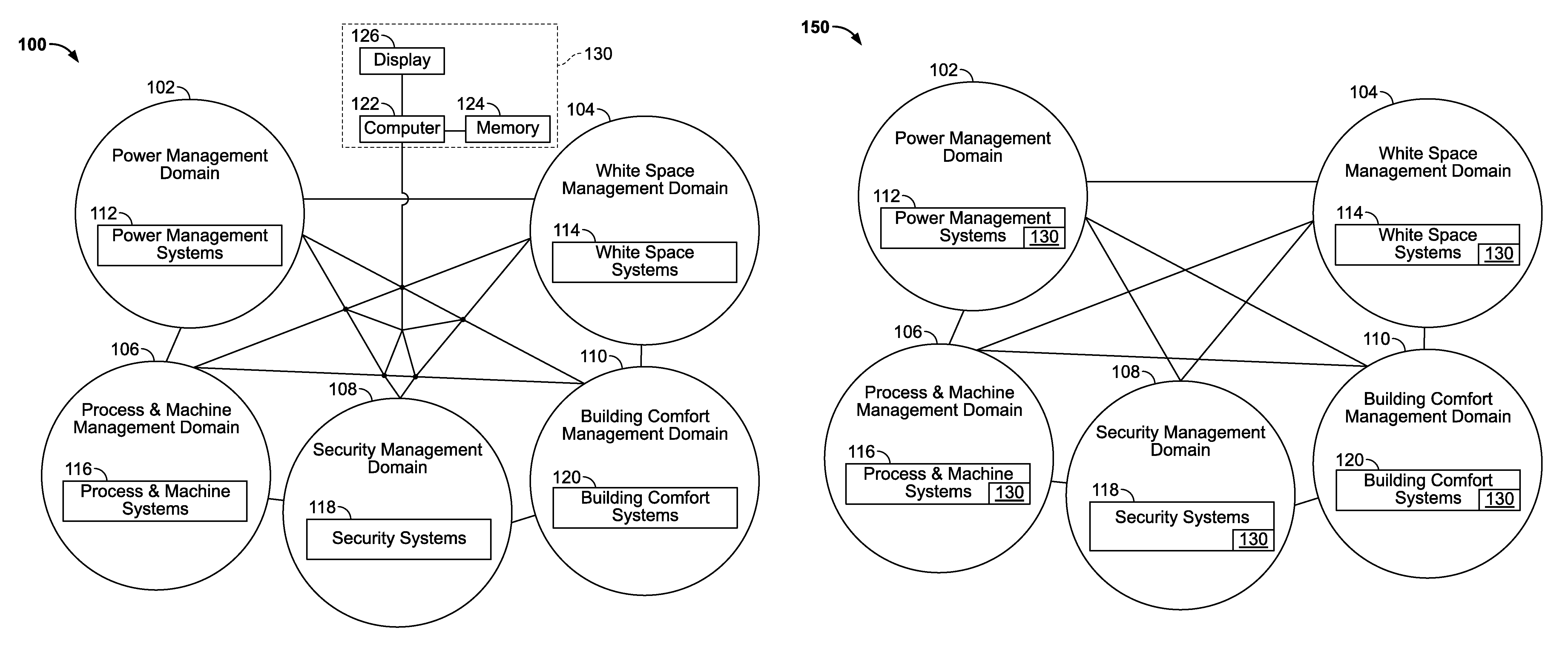 Methods of integrating multiple management domains