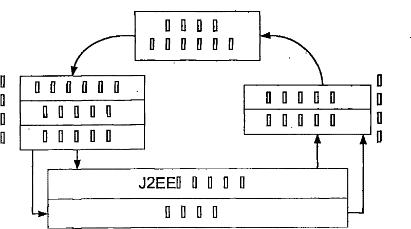 Self-curing J2EE application server for intrusion tolerance and self-curing method thereof