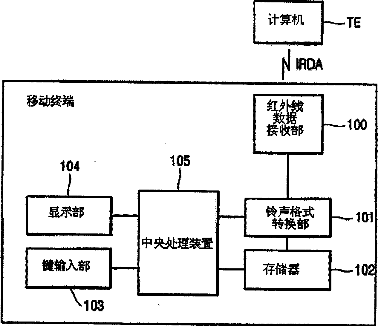 Ring downloading and converting apparatus and method for mobile communication terminal