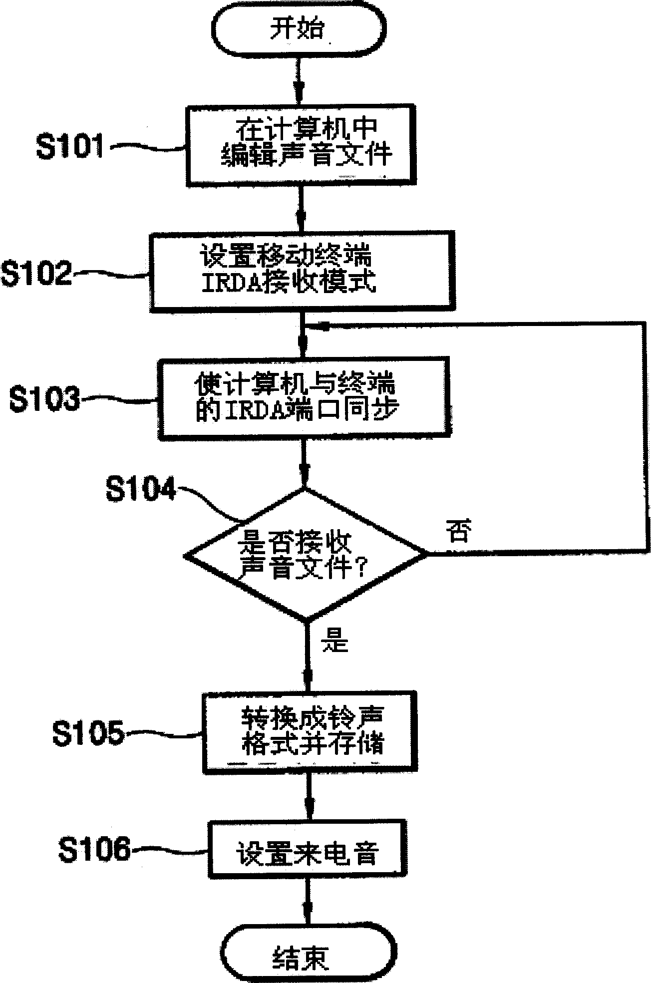 Ring downloading and converting apparatus and method for mobile communication terminal