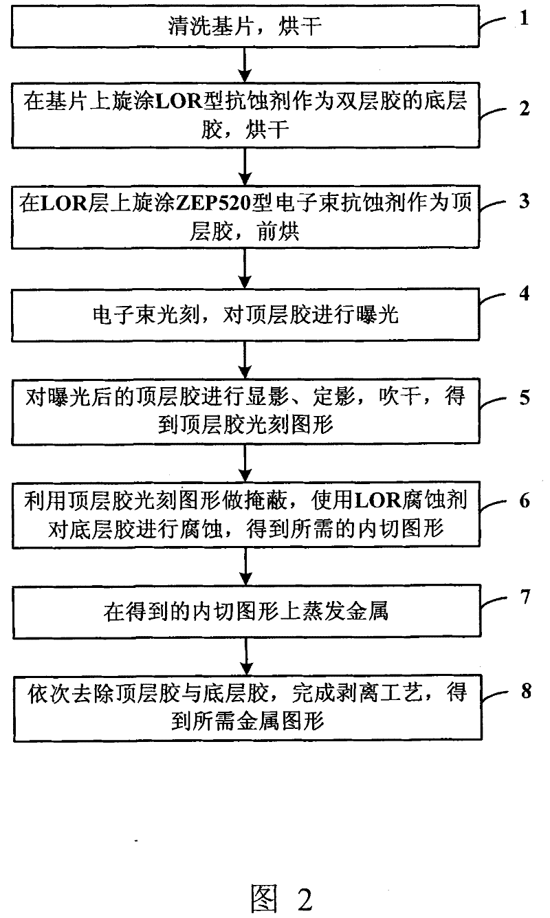 Double-layer glue removing method used for electron beam lithography stripping