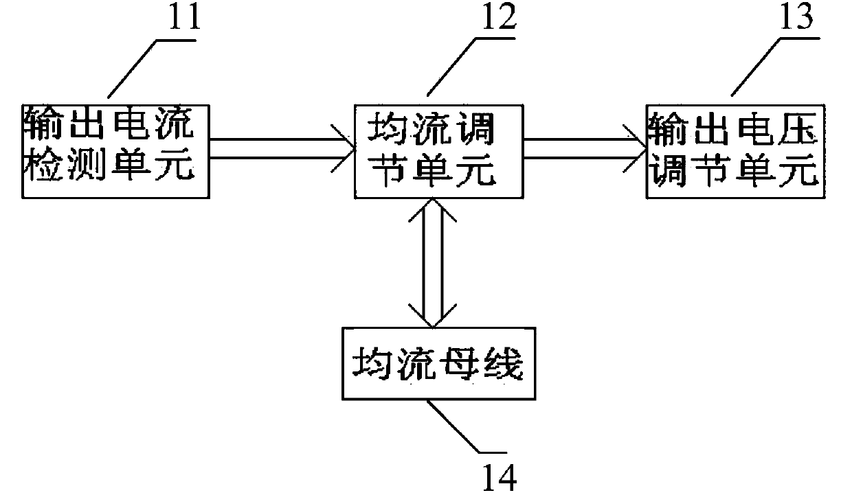 Automatic current-sharing circuit of average current of switching power supply