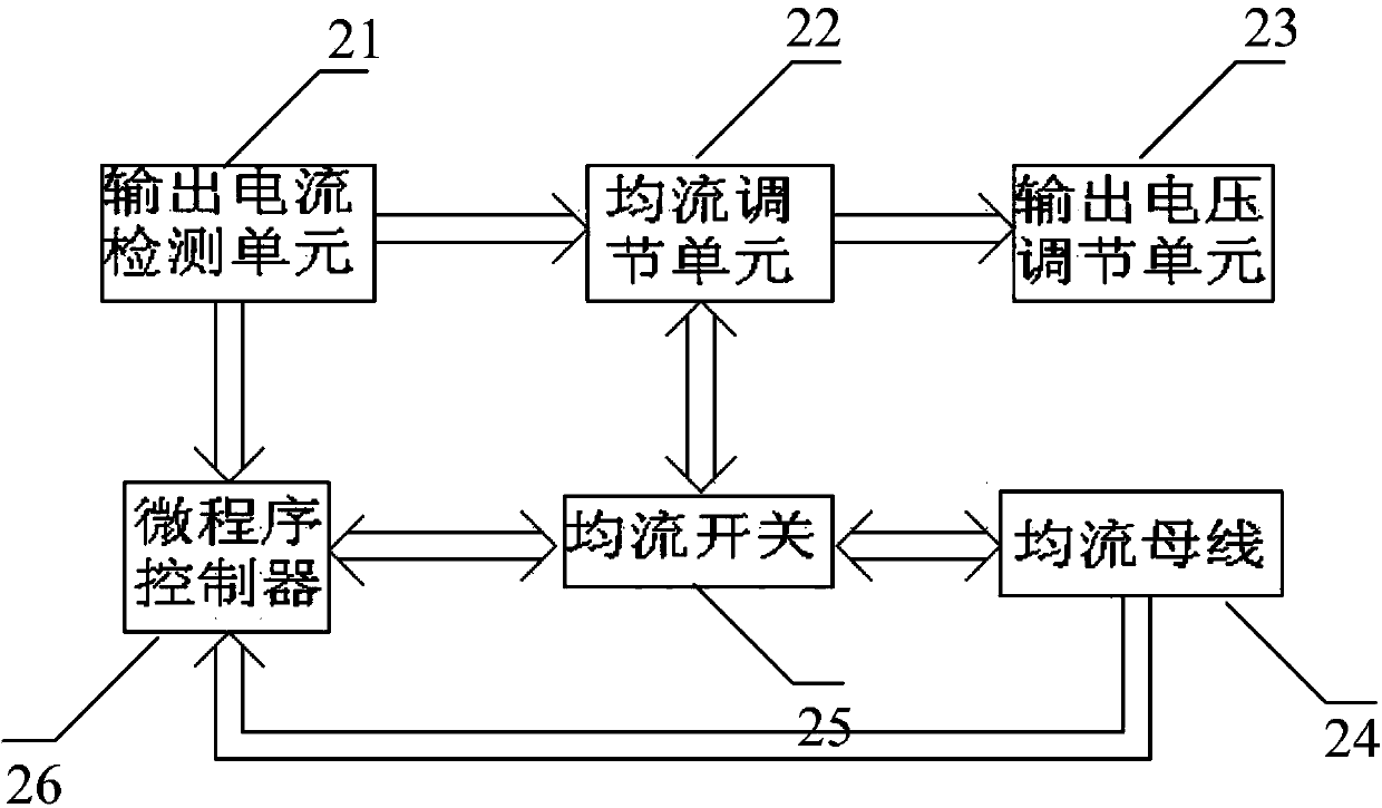 Automatic current-sharing circuit of average current of switching power supply