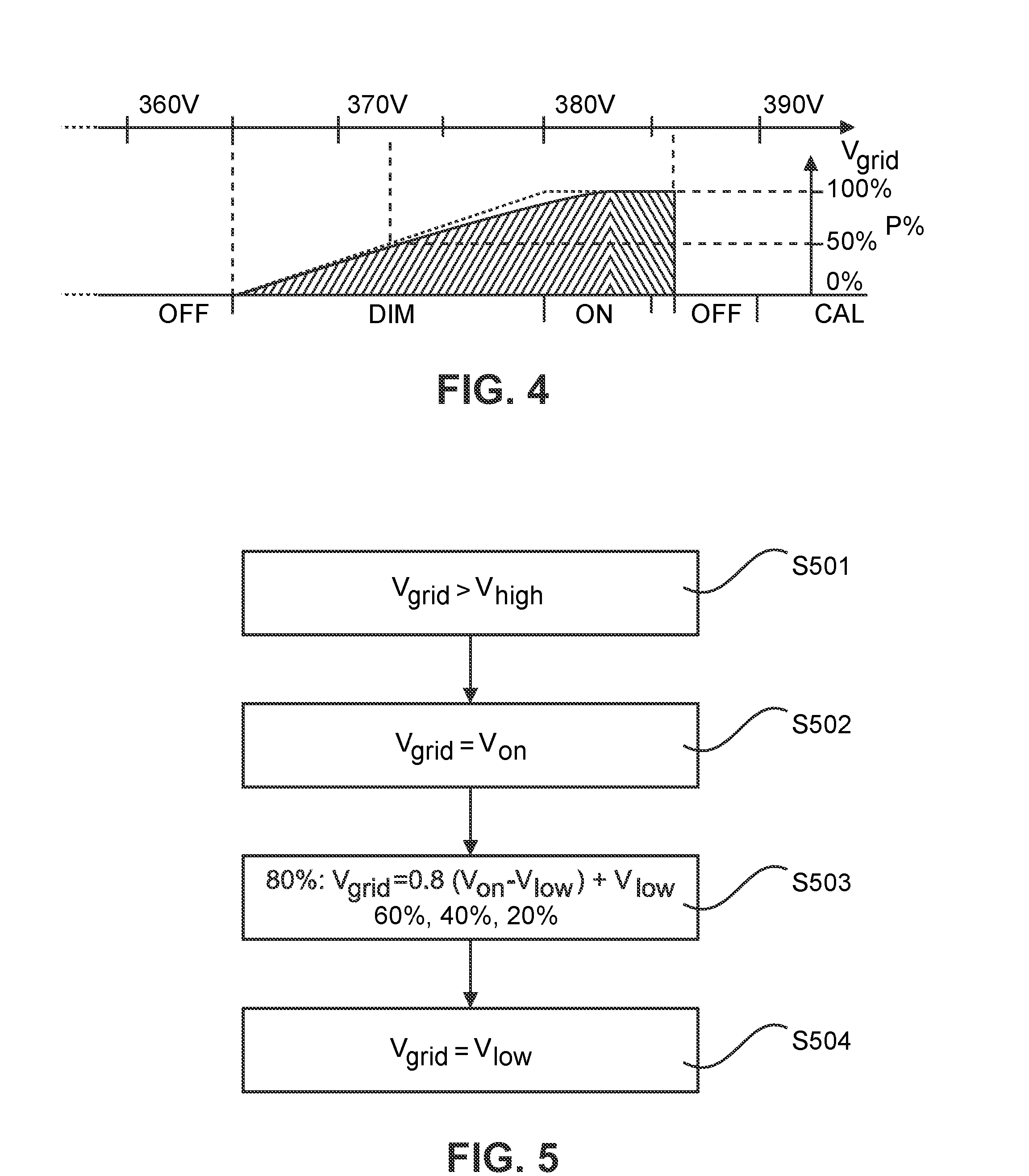 Signal-level based control of power grid load systems