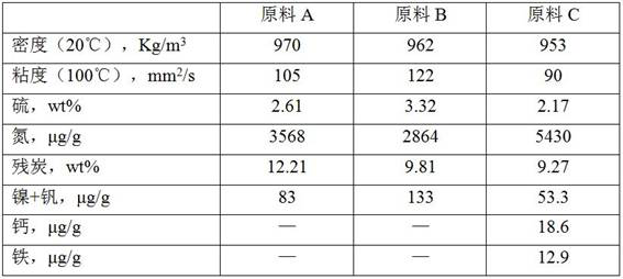 A combined process method for treating residual oil