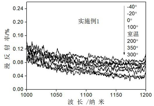 A kind of polyvinyl butyral resin-based laser protective coating and preparation method thereof