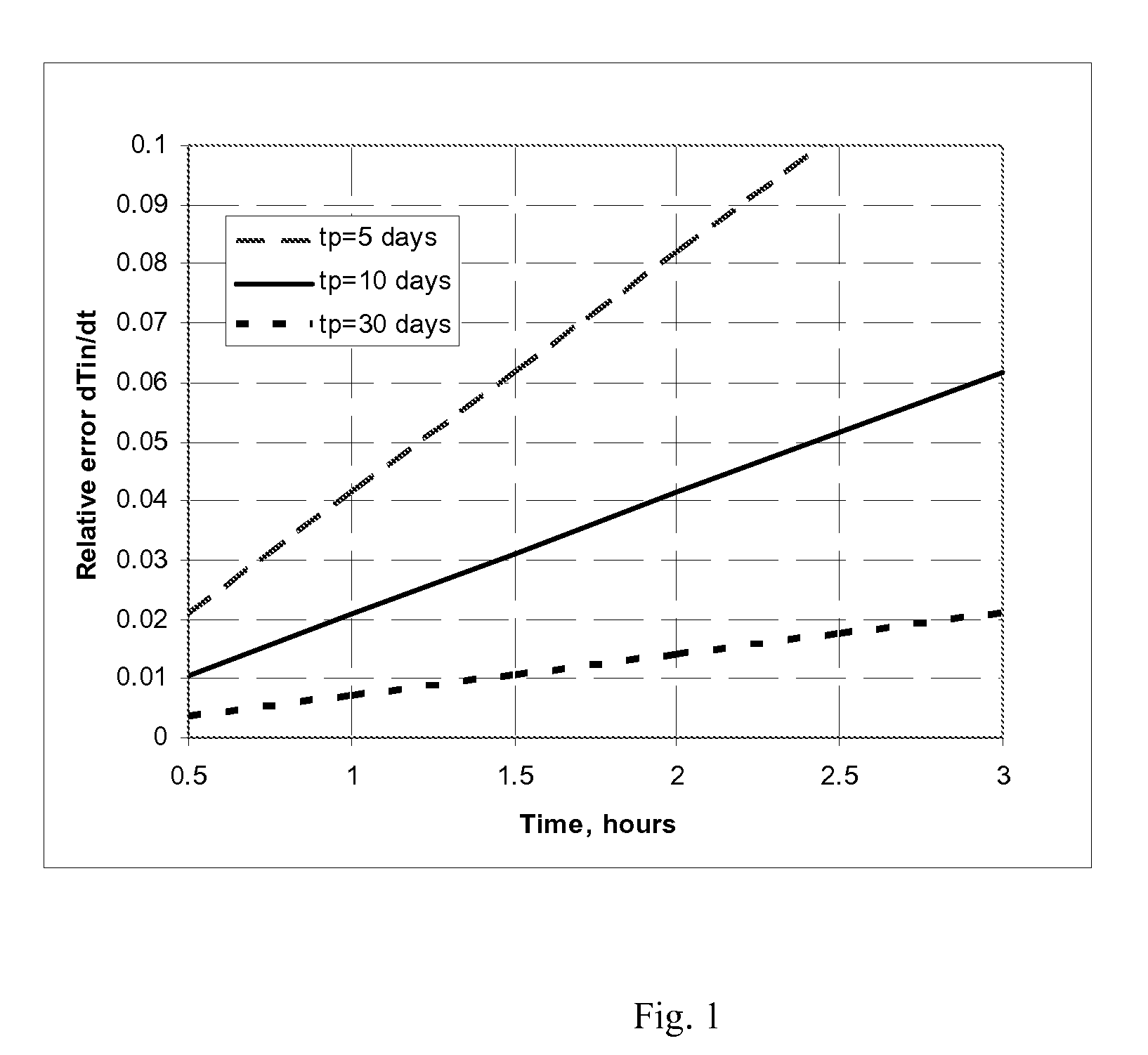 Method of determination of fluid influx profile and near-wellbore space parameters