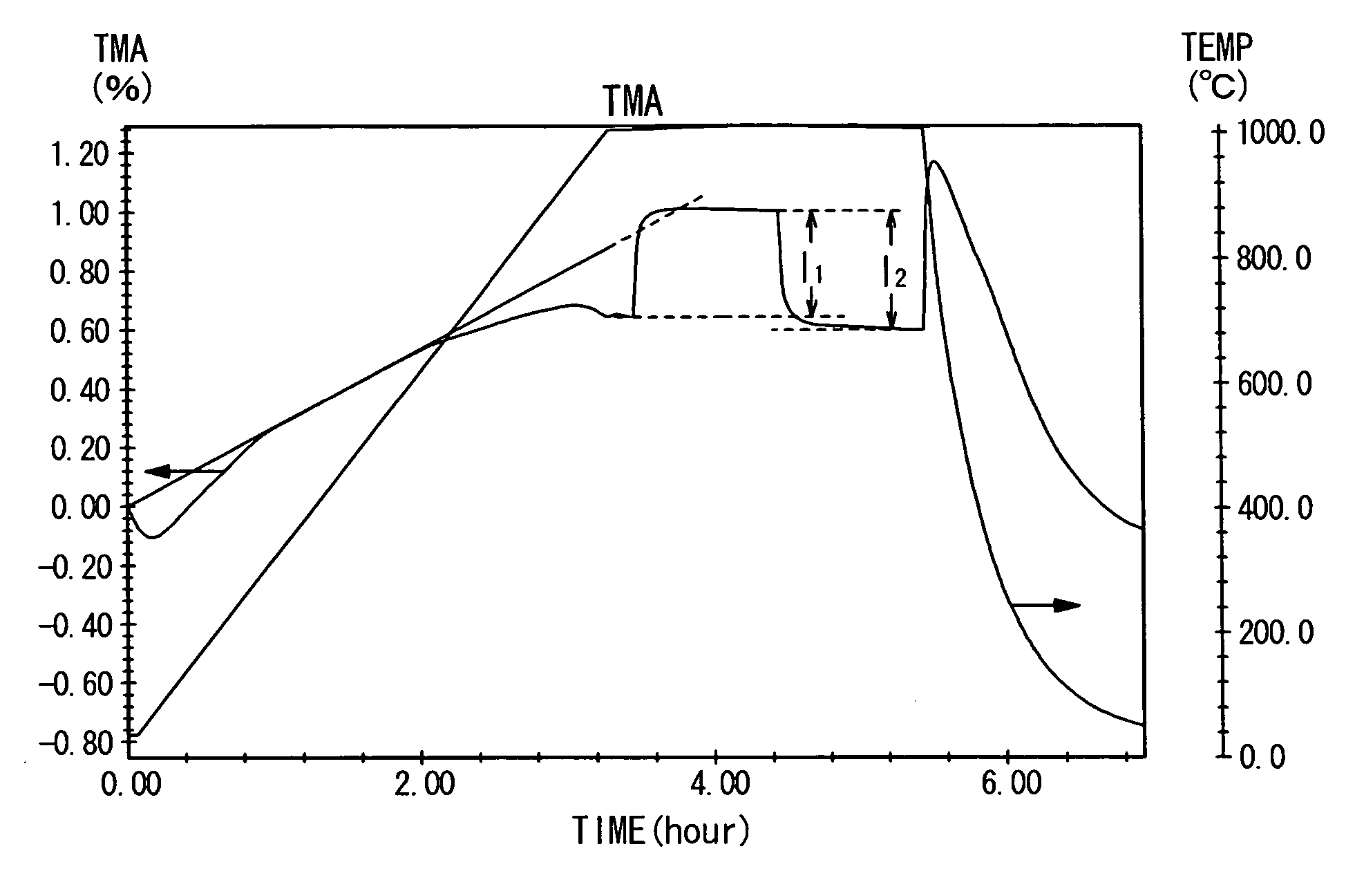 Fuel electrode material, a fuel electrode, and a solid oxide fuel cell