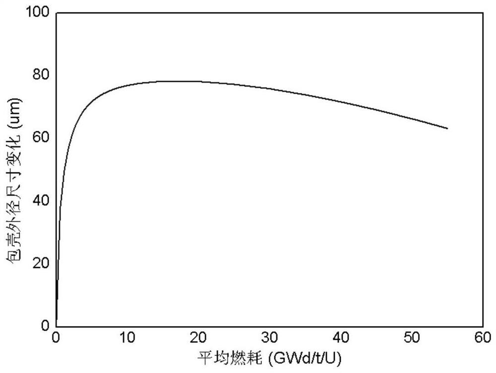 Full-ceramic fuel rod