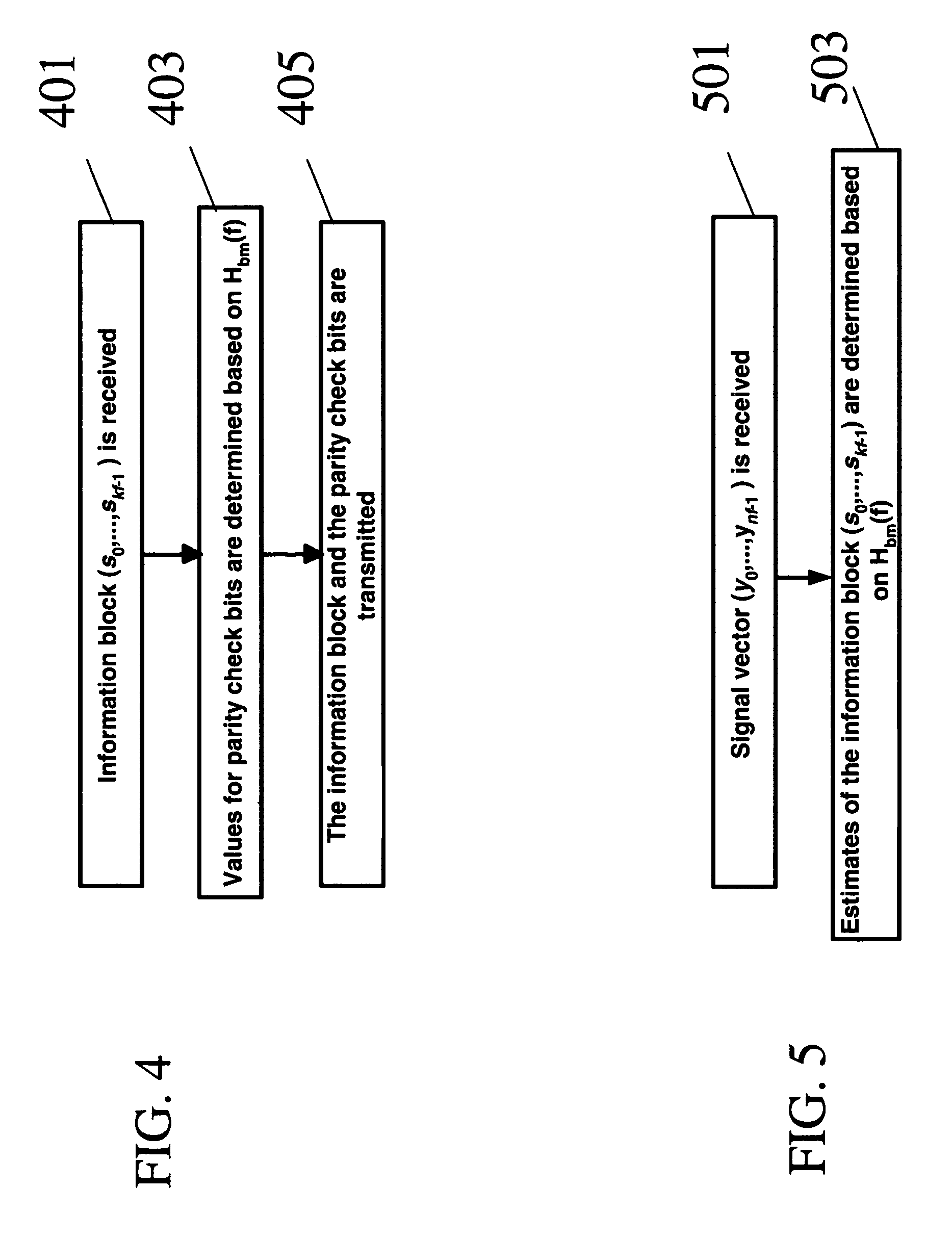 Method and apparatus for encoding and decoding data