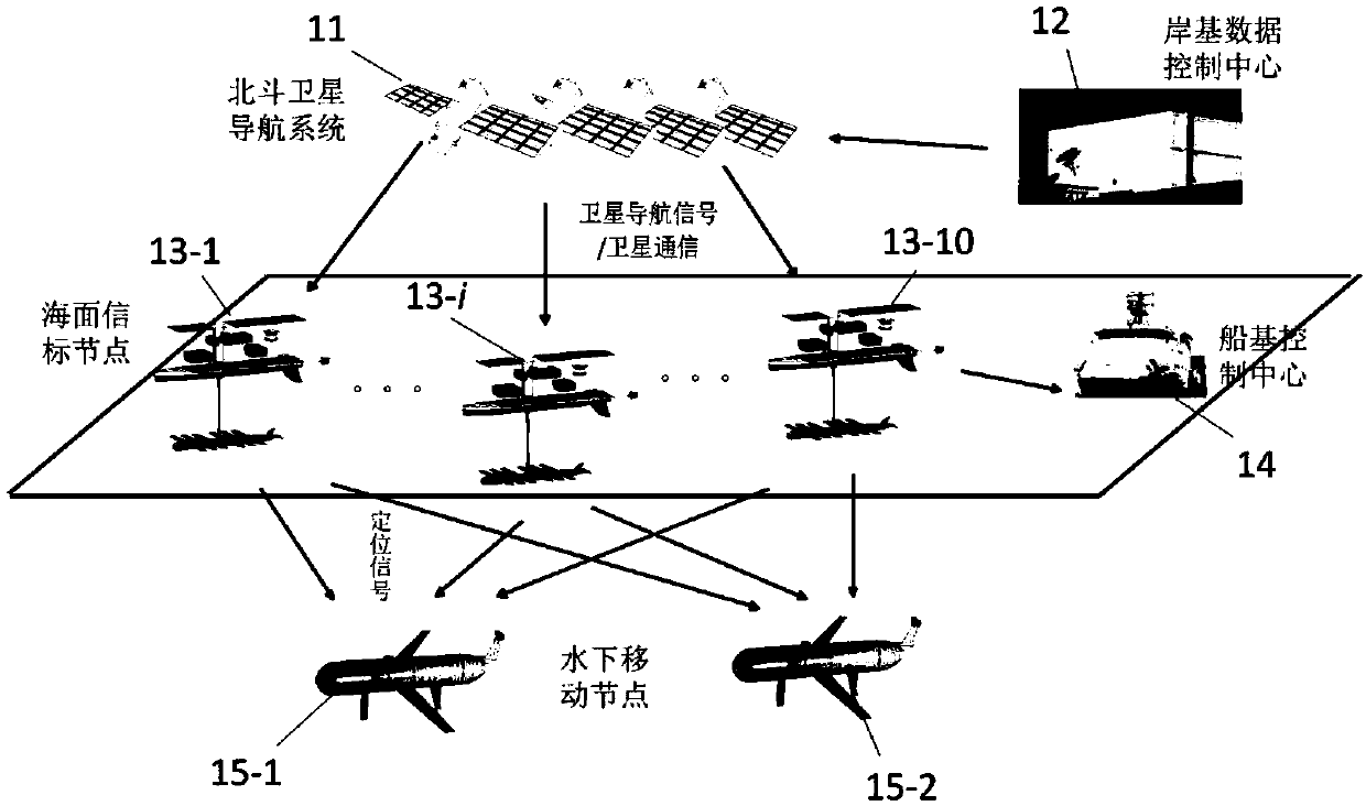 Passive location method for underwater moving node based on Beidou beacons and system