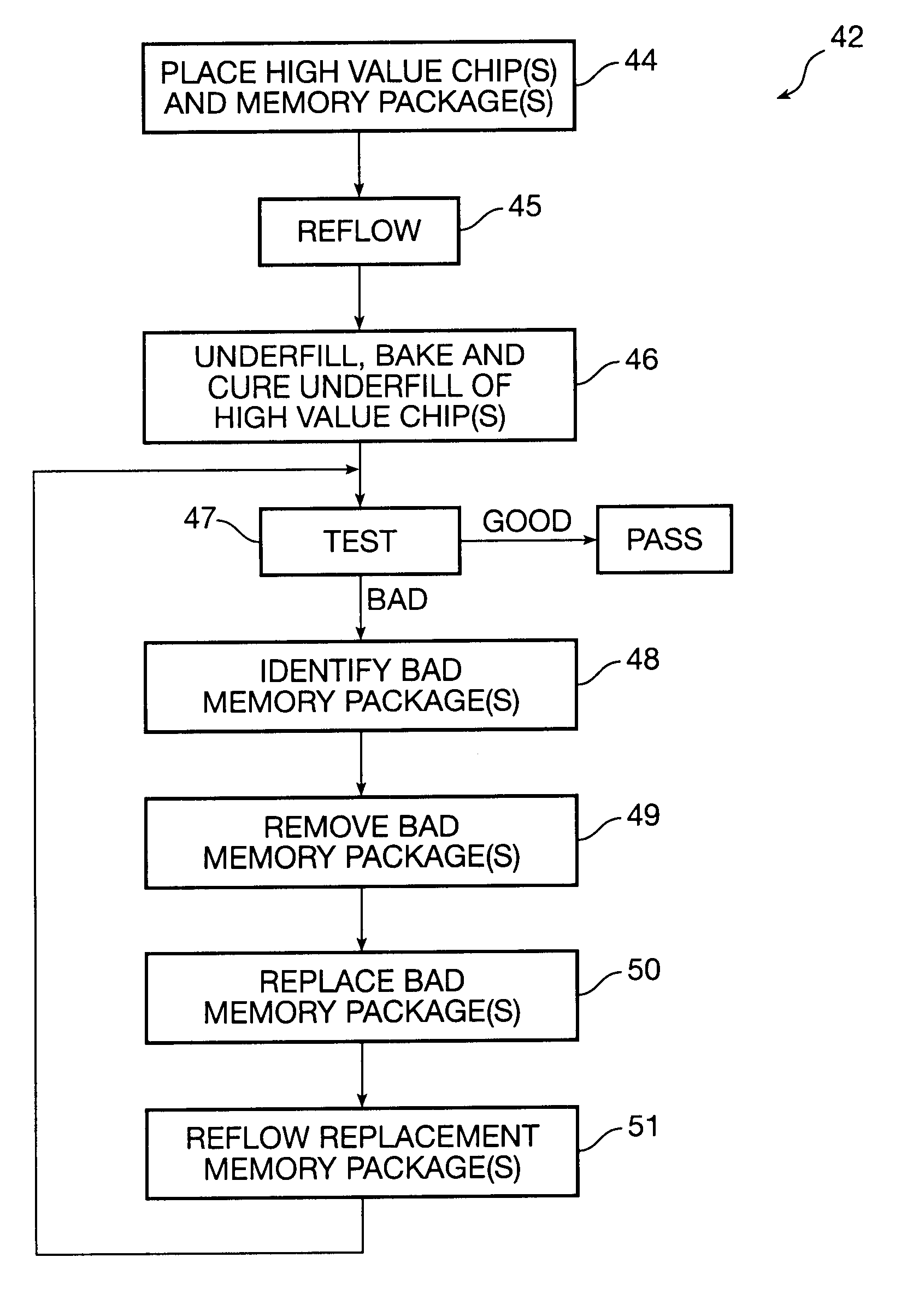 Flip chip and packaged memory module