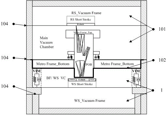 Vacuum frame and sealing method for EUV (extreme ultraviolet ...