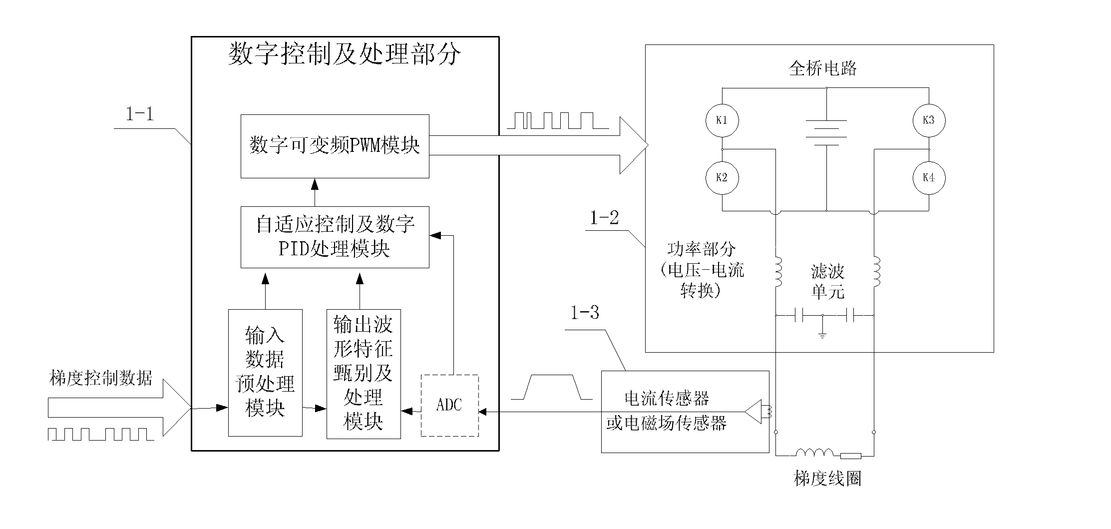 Digital variable frequency PWM (Pulse Width Modulation) gradient amplifier with adaptively-controlled load