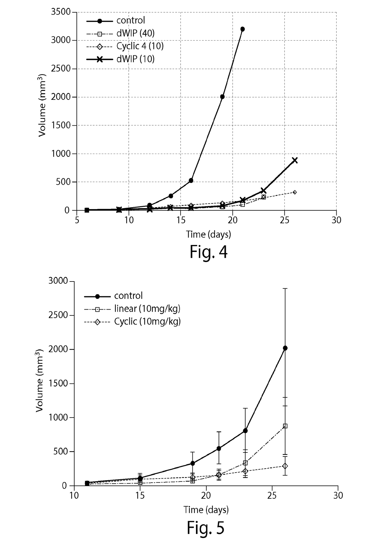 Cyclic prosaposin peptides and uses thereof