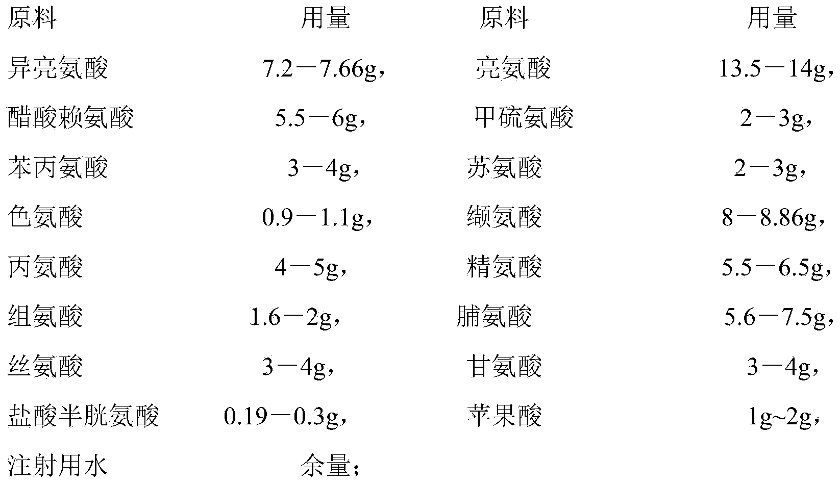 Compound amino acid injection 15-HBC composition and preparation method thereof