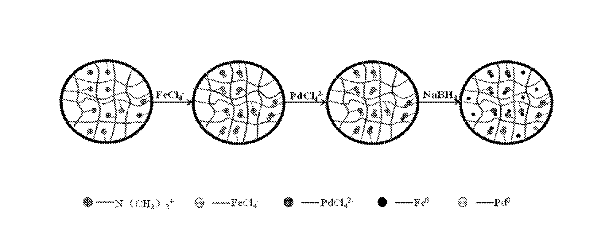 Supported bimetallic nanocomposite catalyst and the preparation method thereof