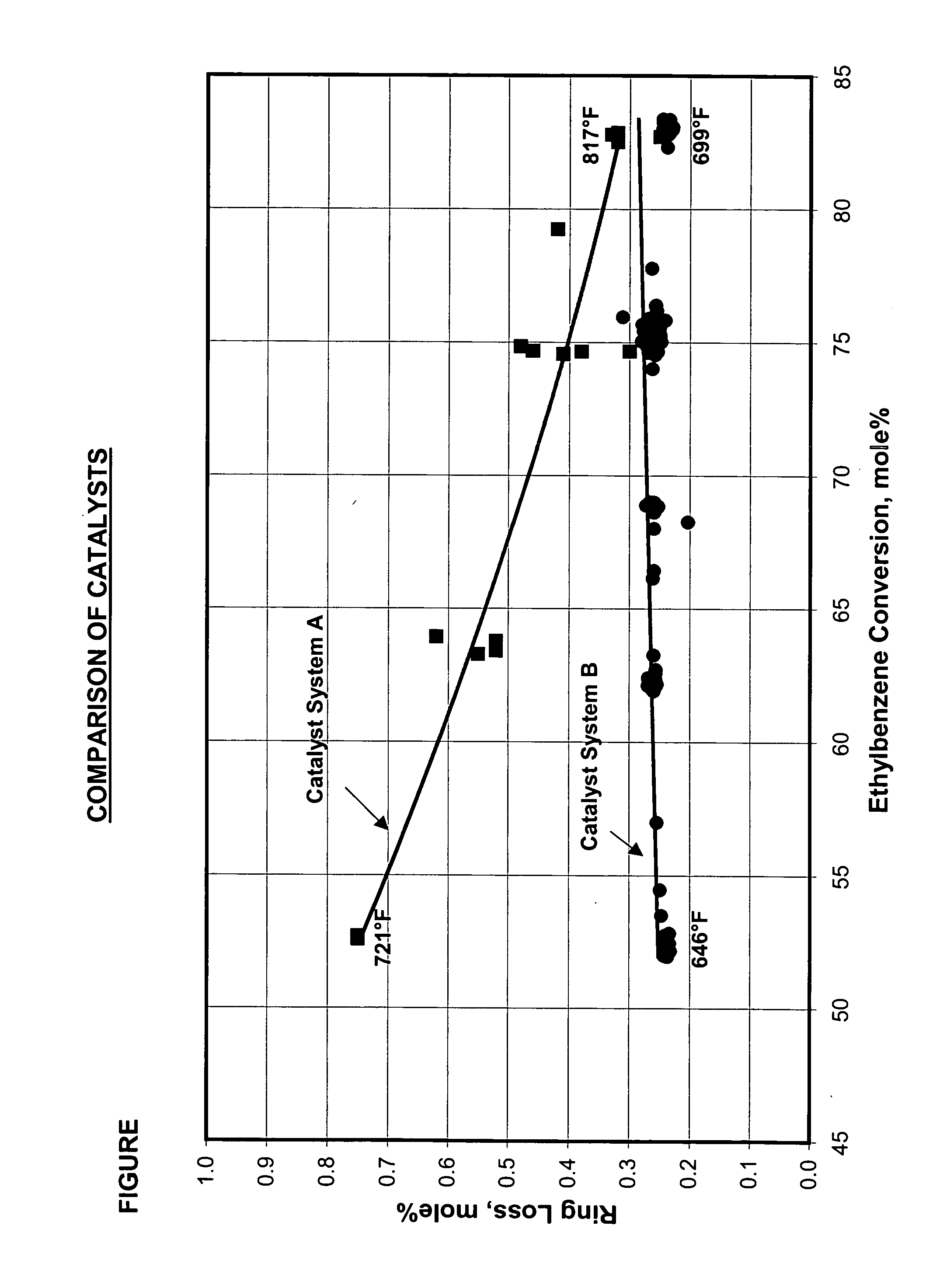 Xylenes isomerization catalyst system and use thereof