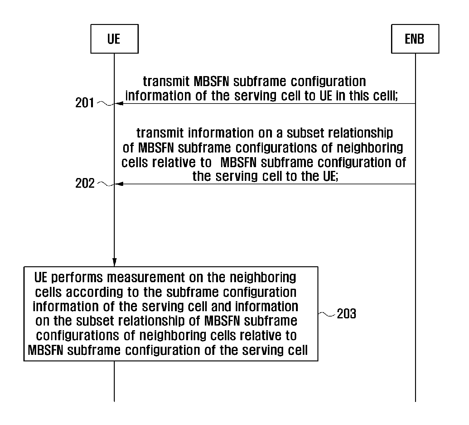 Method for transmitting MBSFN subframe configuration information of neighboring cells