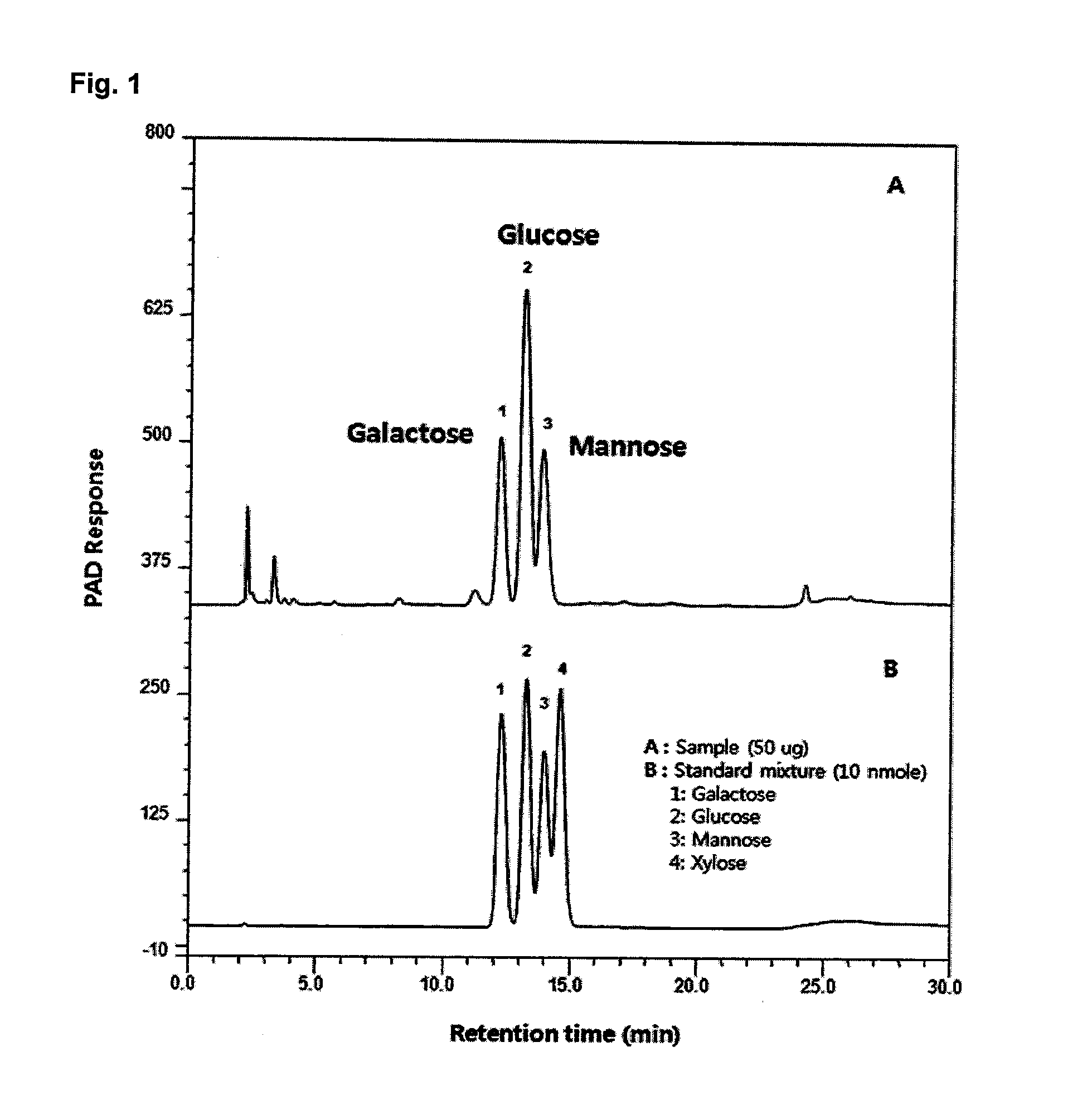 Solution solubilization composition of insoluble material and method for solubilizing insoluble material using same