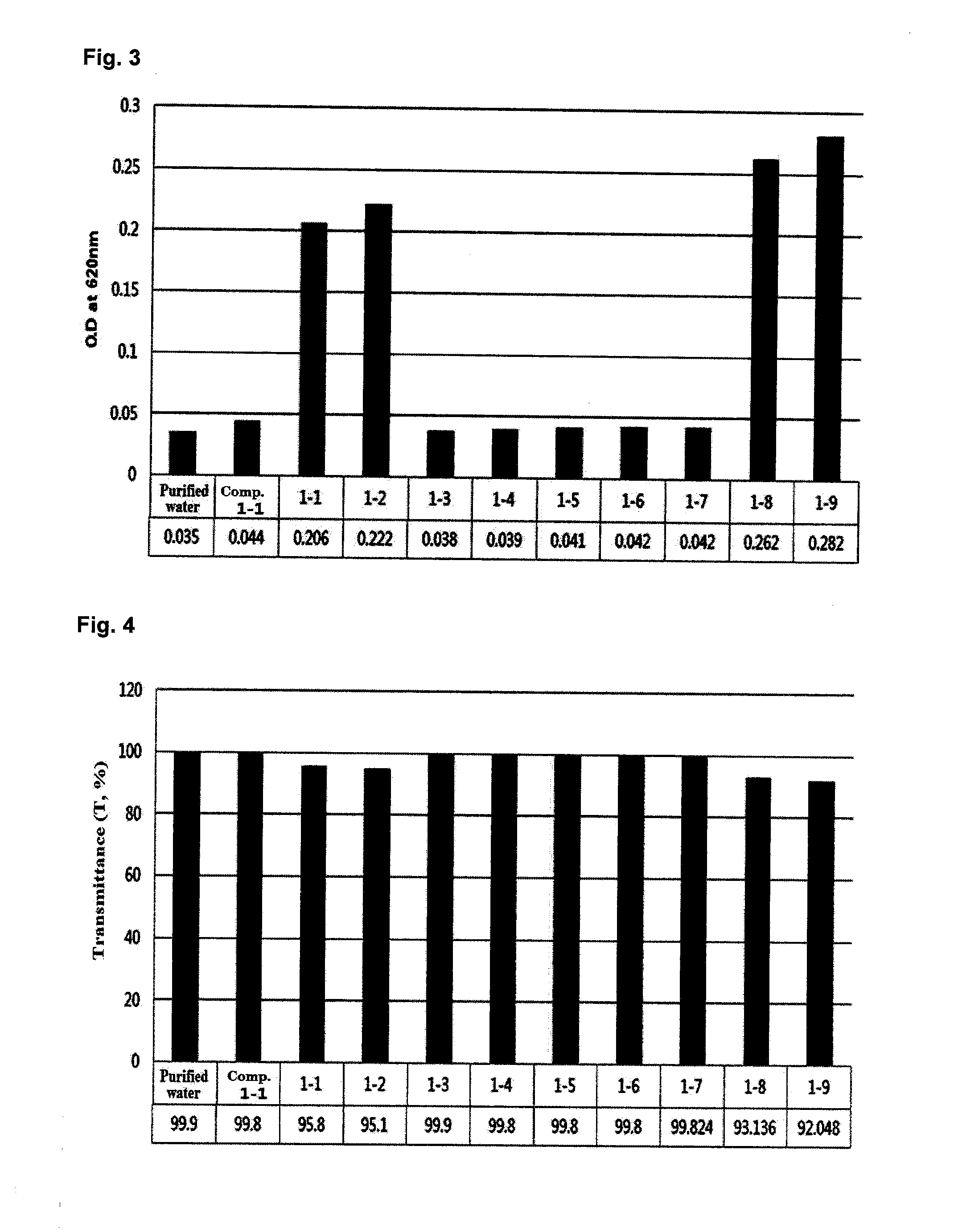 Solution solubilization composition of insoluble material and method for solubilizing insoluble material using same