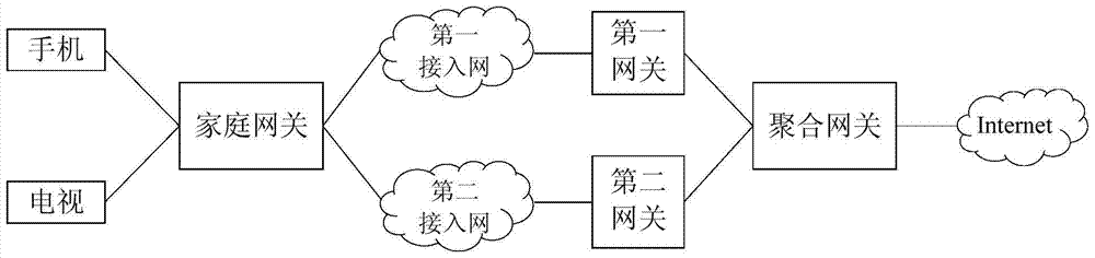 Message processing method and device