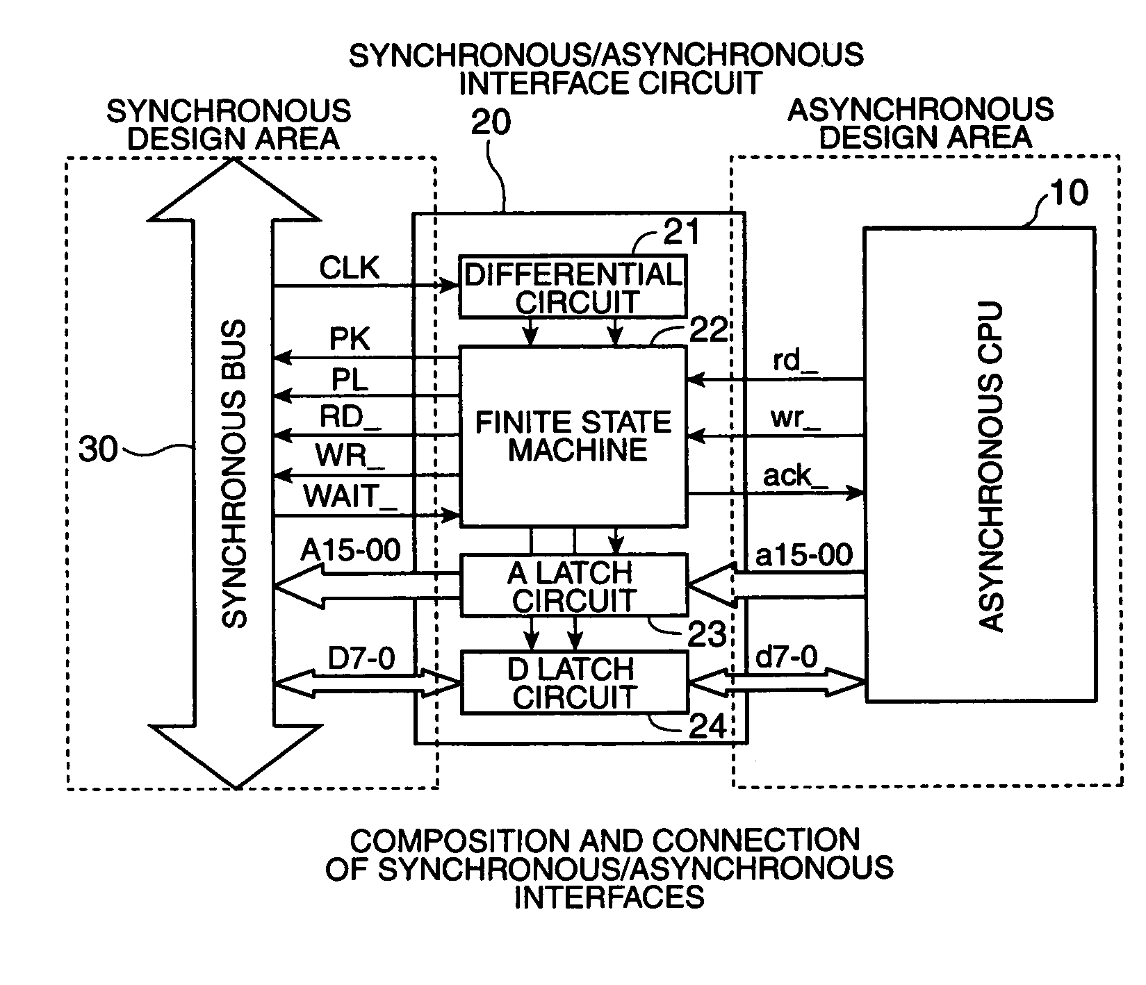 Synchronous/asynchronous interface circuit and electronic device