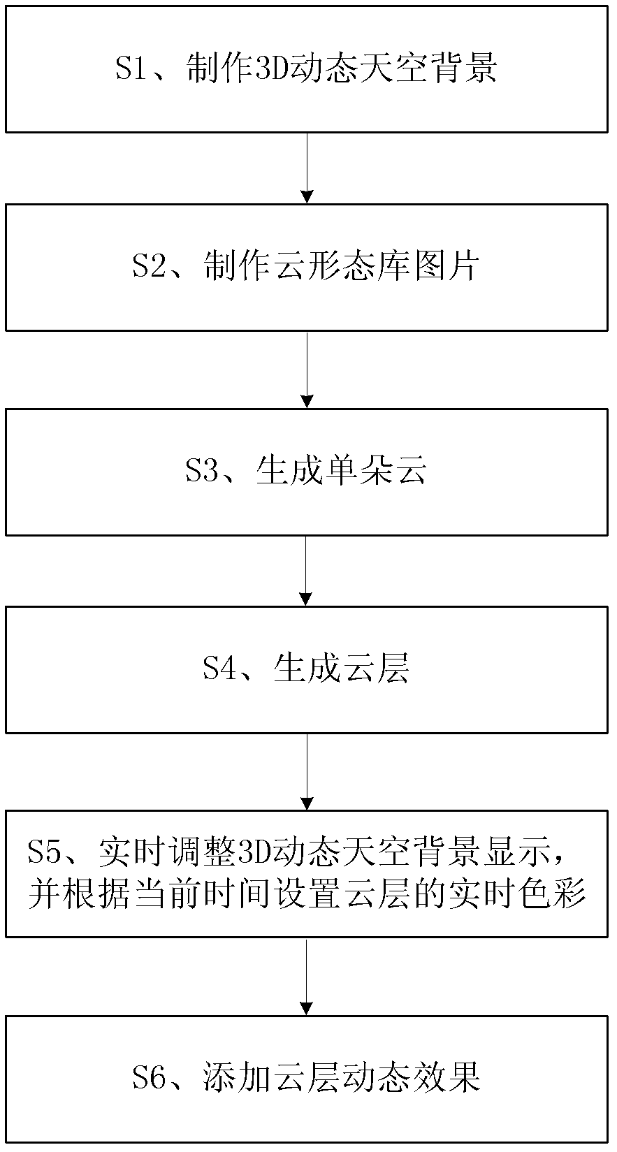 Method for realizing 3D cloud layer simulation