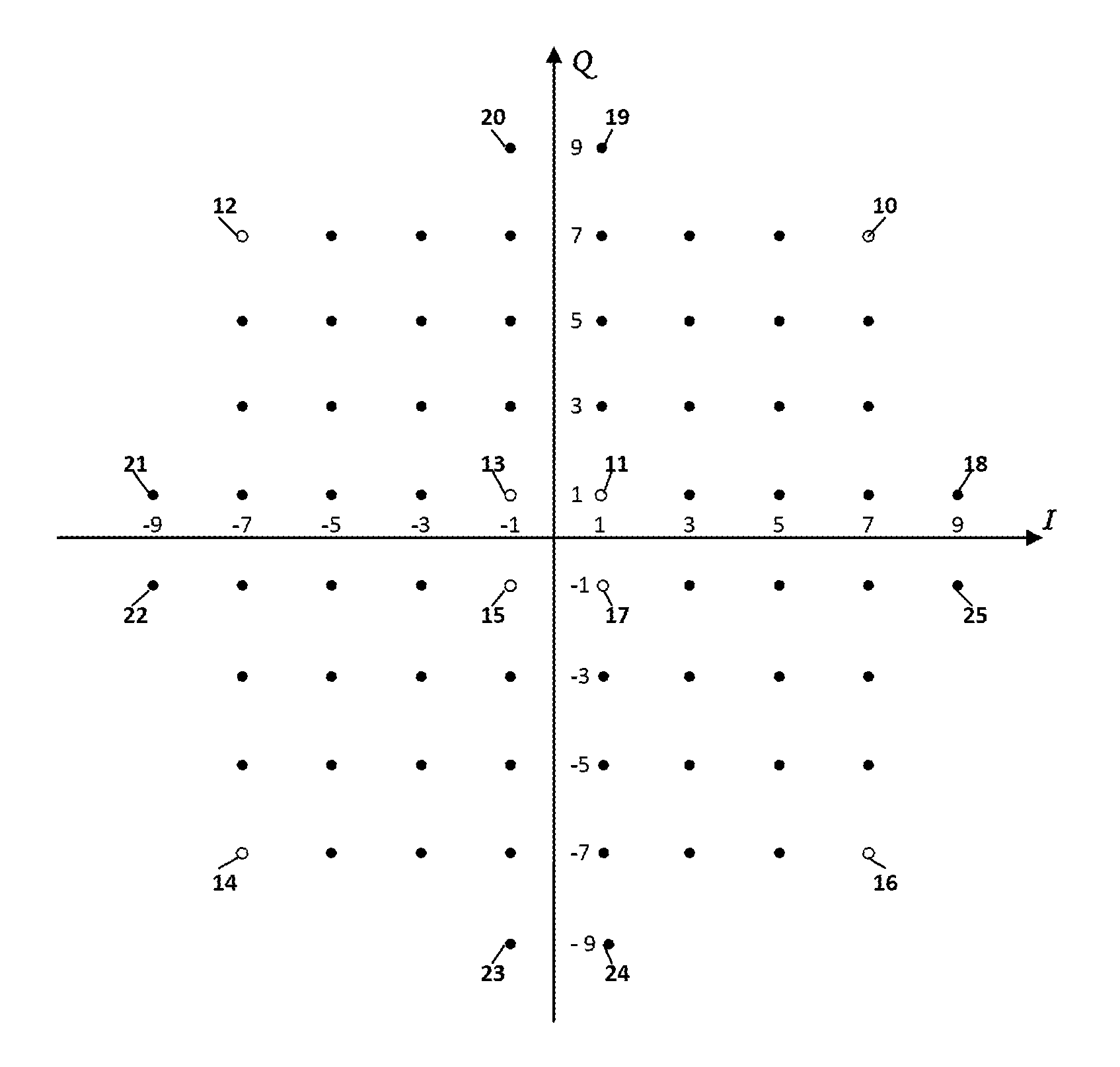 Quadrature amplitude modulation via modified-square signal point constellation