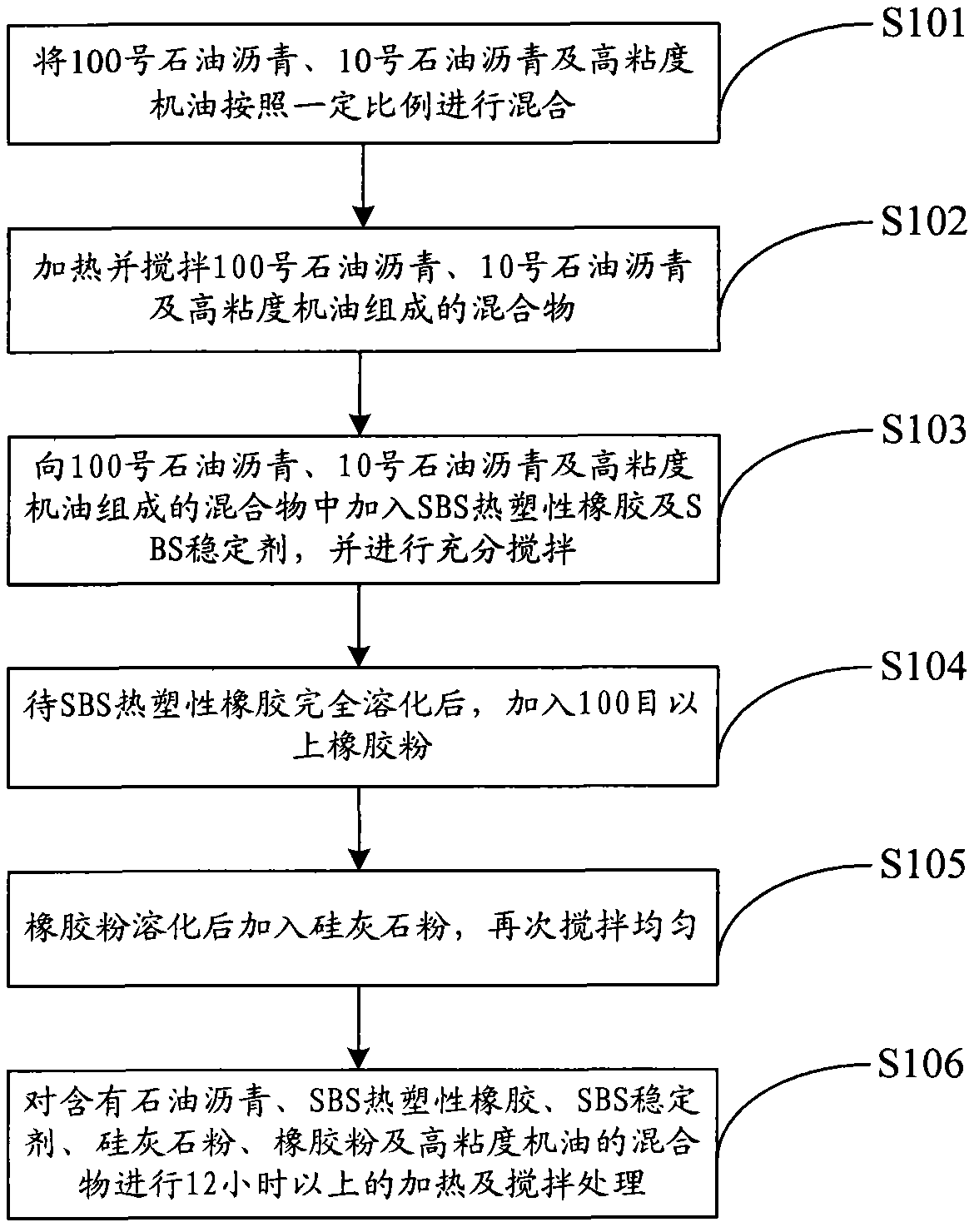 Geotechnical composite adhesive