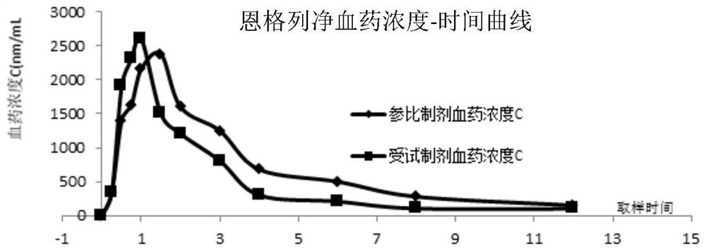 A kind of Empagliflozin medicinal composition and preparation method thereof