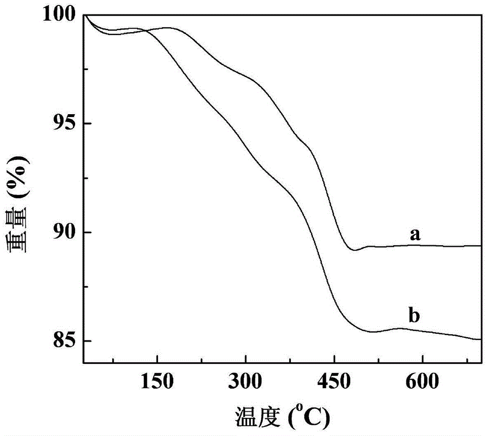 Method for preparing ultra-small superparamagnetic ferriferrous oxide nanometer particles modified by lactobionic acid