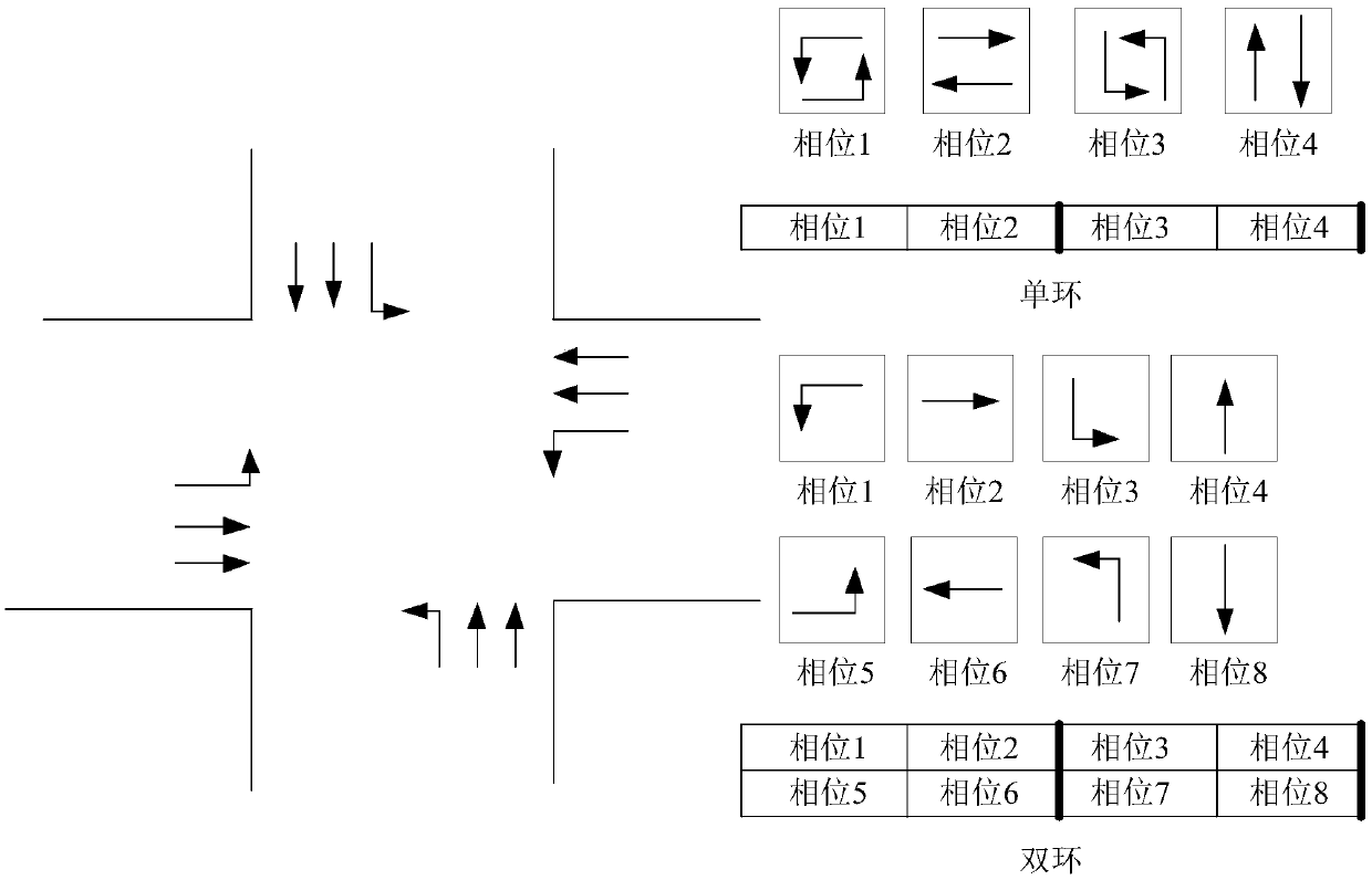 Method and device for two-way green wave control