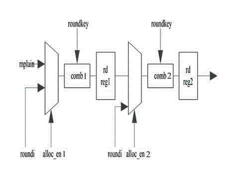 Enhanced MASK code method for resisting DES (data encryption standard) power consumption attack