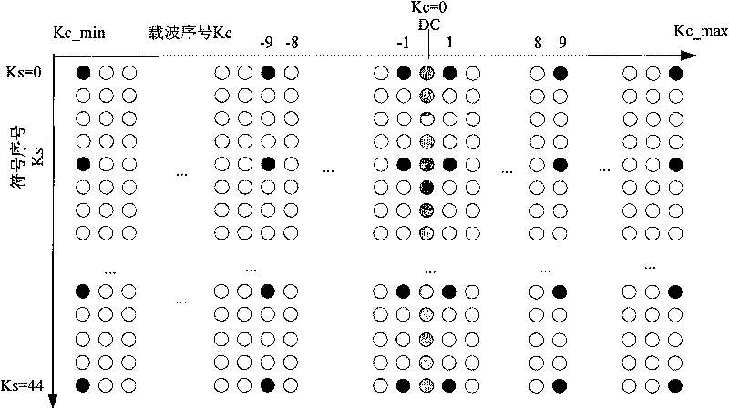 QC-LDPC codes and system and method applied thereof