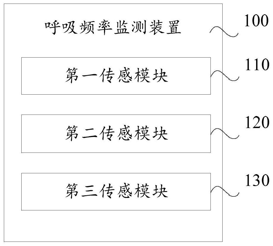 Respiratory frequency monitoring device and method